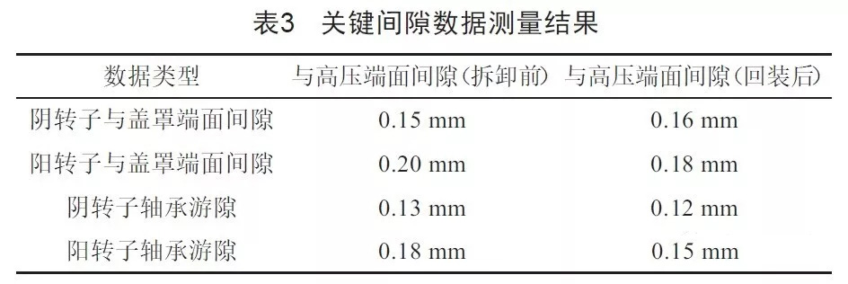 空压机主机大修必须要注意的几个重点问题