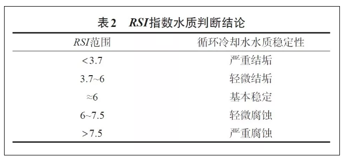 螺杆空压机系统常见问题及处理措施